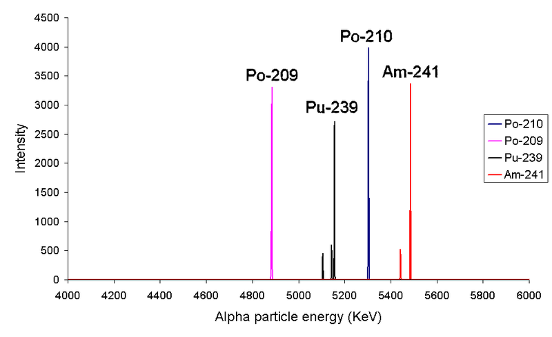 File:Alpha1spec.png