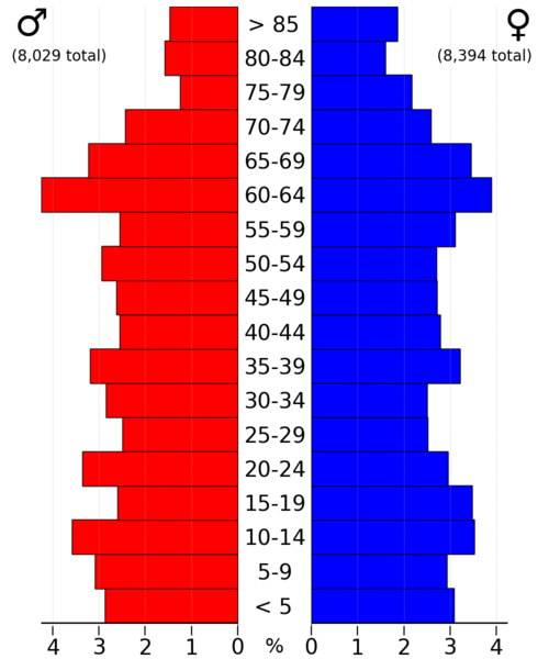 File:ClayCountyIA2022PopPyr.png