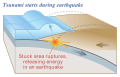 Image 8Plate slips, causing subsidence and releasing energy into water. (from Tsunami)