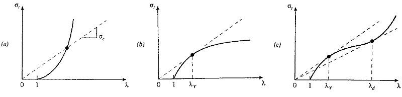 File:Figureforneckdraw.jpg