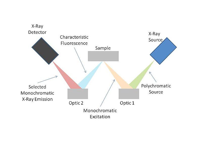 File:MWD XRF.JPG