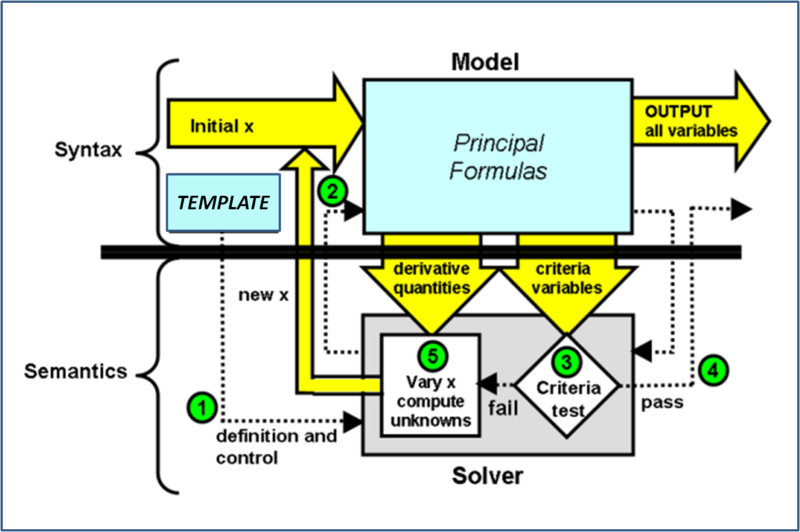 File:MetaCalculus Holon Architecture.png