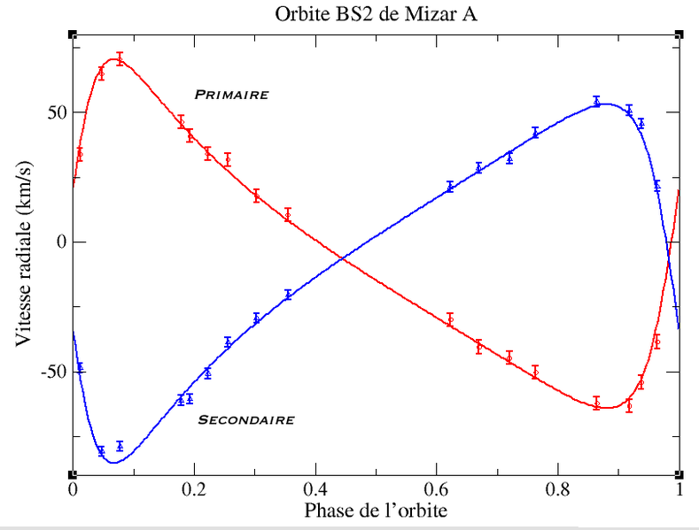 File:Mizar-A-BS2.png