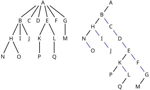 File:N-ary to binary.svg