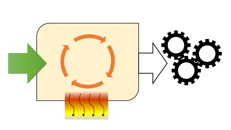 File:Process efficiency diagram.png