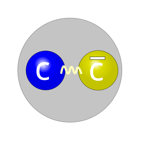 File:Quark structure charmonium.svg