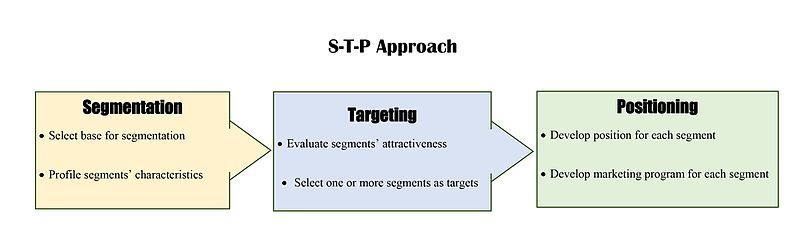 File:STP approach.jpg