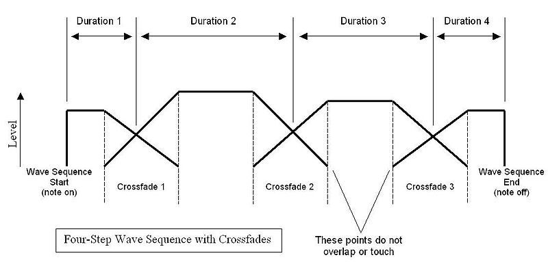 File:Wavesequence.jpg