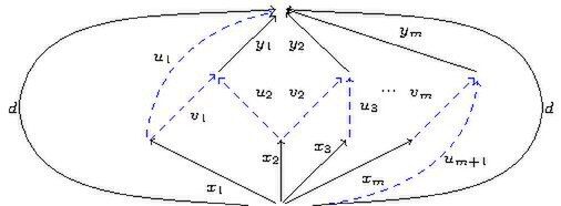 File:Zigzag theorem.pdf