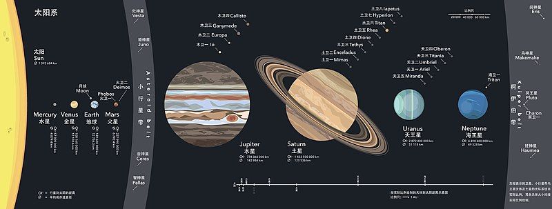 File:太阳系.jpg