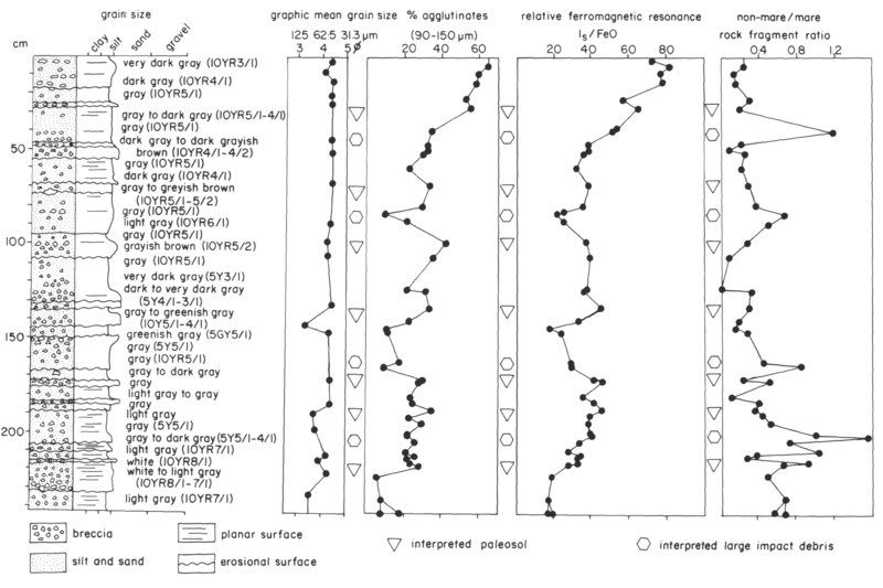 File:Apollo15core.tif