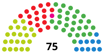 File:BasqueParliamentDiagram2012.svg