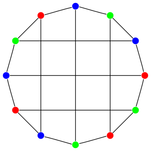 File:Bidiakis cube 3COL.svg