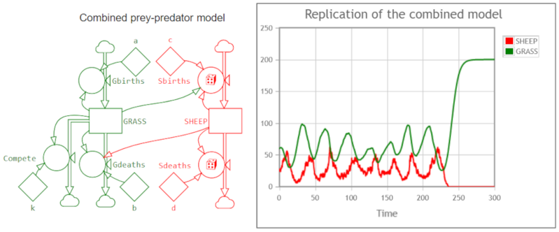 File:Combined-Pray-Predator-Model.png