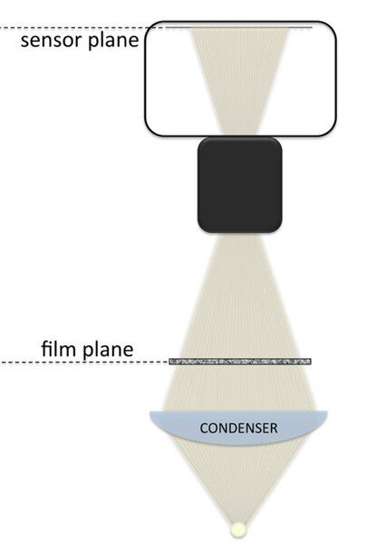 File:Condensed-bright-field-setup.pdf