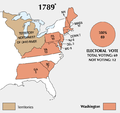 1788–89 United States presidential election