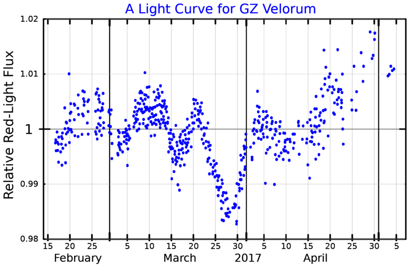 File:GZVelLightCurve.png