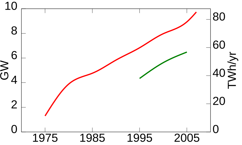 File:Geothermal capacity.svg