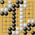 Image 7A simplified game at its end. Black's territory (A) + (C) and prisoners (D) is counted and compared to White's territory (B) only (no prisoners). In this example, both Black and White attempted to invade and live (C and D groups) to reduce the other's total territory. Only Black's invading group (C) was successful in living, as White's group (D) was killed with a black stone at (E). The points in the middle (F) are dame, meaning they belong to neither player. (from Go (game))