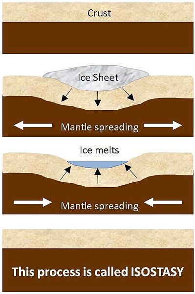 File:Isostasy.jpg