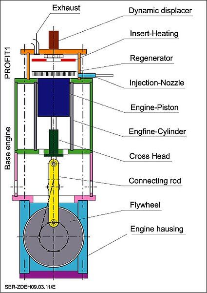 File:NSC-Motor (PROFIT1)E.jpg