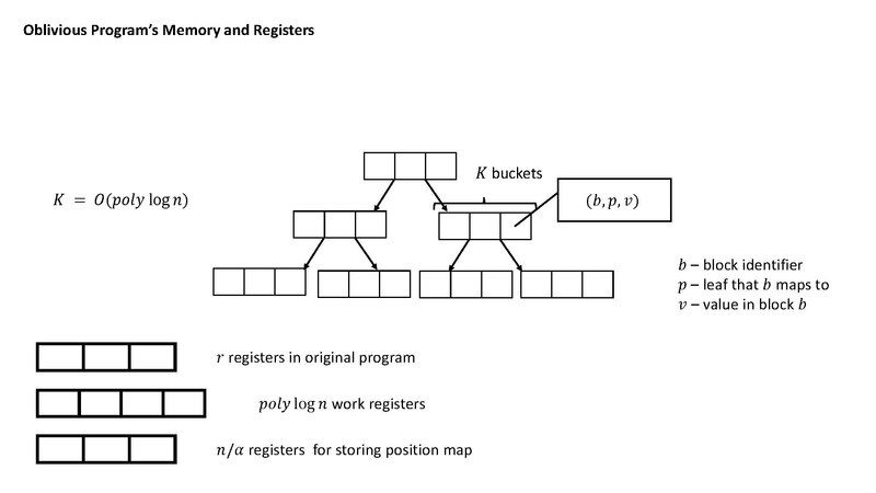 File:Orammemory.pdf