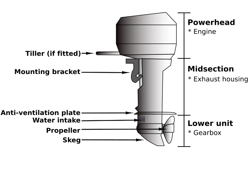 File:Outboard diagram-01.svg