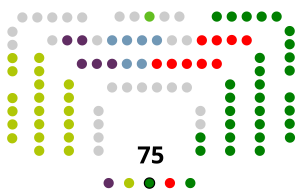 File:Parlamento Vasco 2020.svg