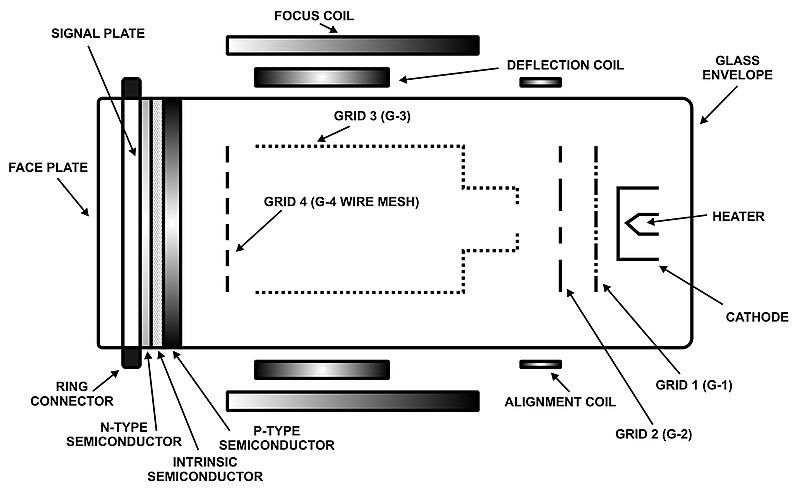 File:Plumbicon.jpg