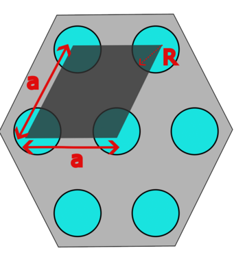 Demonstration of the hexagonal structure of SBA-15.