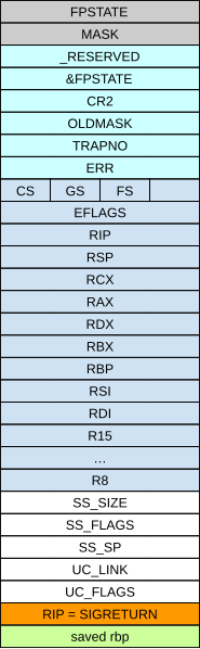File:Sigret stackframe.svg