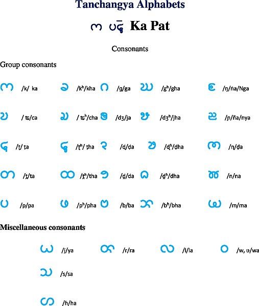 File:Tanchangya consonants.jpg