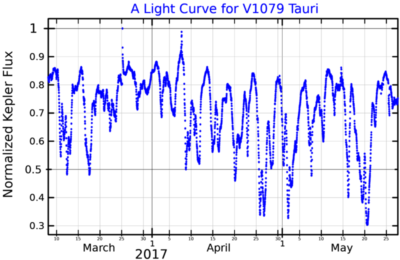 File:V1079TauLightCurve.png