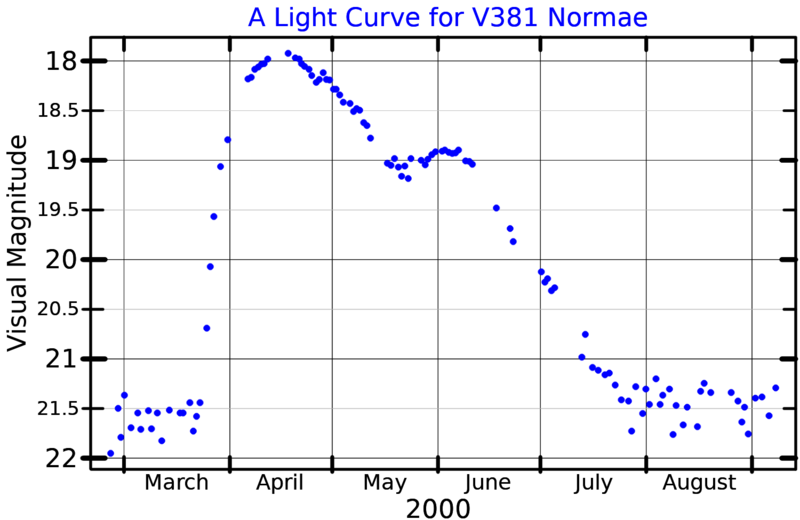 File:V381NorLightCurve.png