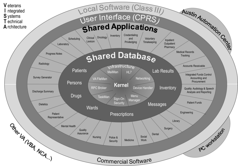 File:VA VISTA Architecture.png