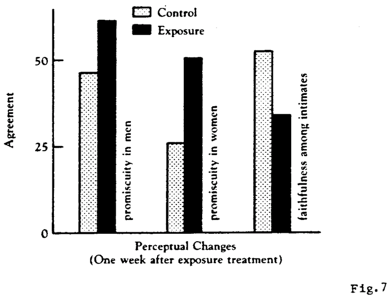 File:Zillmann Fig 7.png