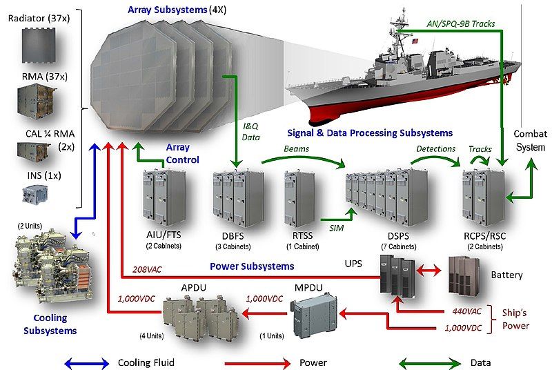 File:AMDR-System-Overview-1.jpg