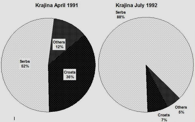 File:Demographics of RSK.jpg