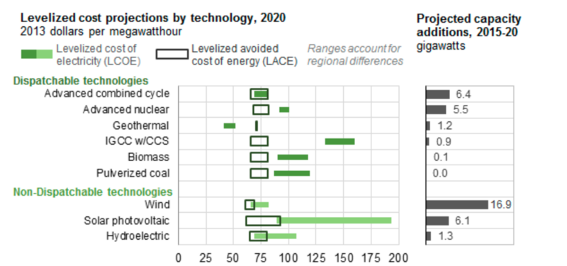 File:Energy pricing.png