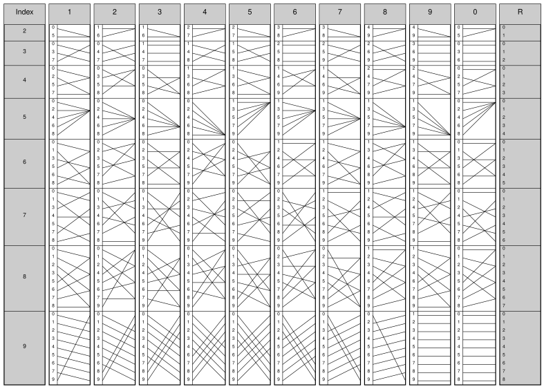 File:Genaille division rods.svg