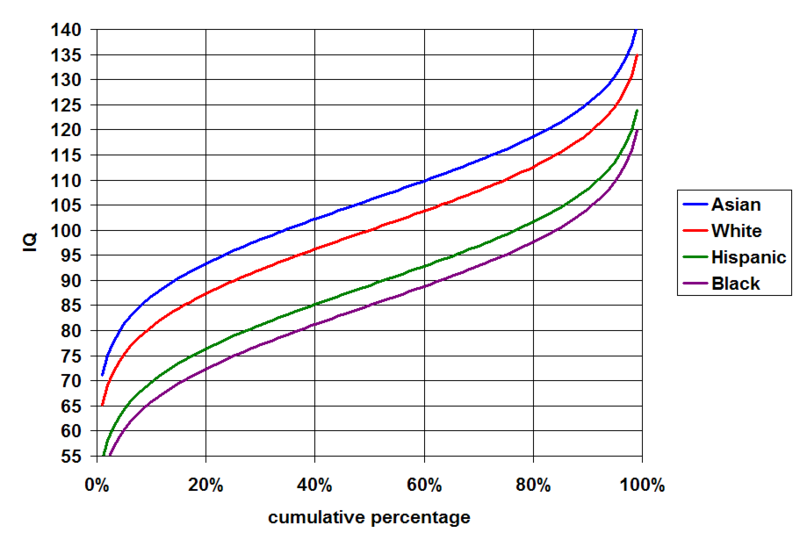 File:IQ-4races-small-fixedSD.png