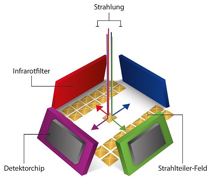 File:InfraTec Beamsplitter Prinzip.jpg