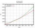 Thumbnail for version as of 10:40, 25 January 2015