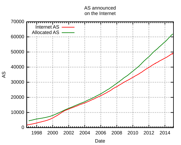 File:Internet AS.svg