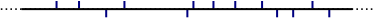 Schematic representation of PE-LLD (linear low-density polyethylene)