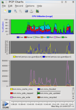 Screenshot of PCP Charts