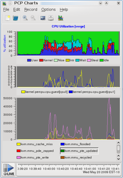 File:Pcp-charts-kvm.png