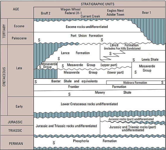 File:SourceRockStrat.jpg