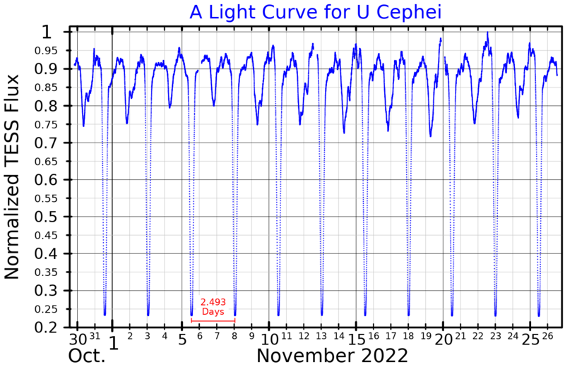 File:UCepLightCurve.png