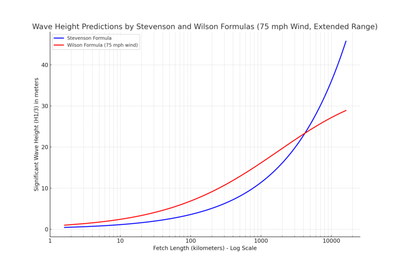 File:75mph Wilson Stevenson.png